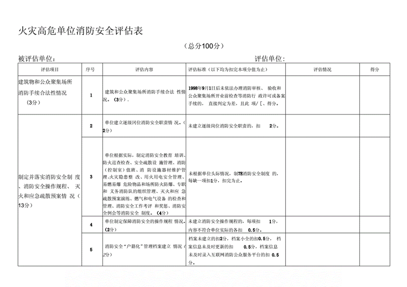 了解成为一名合格的消防安全工程师需要哪些条件？